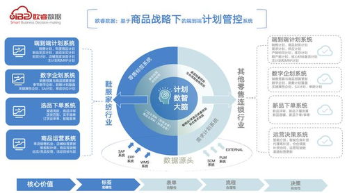 喜訊！歐睿數(shù)據(jù)服務(wù)品牌在MarTech2023峰會獲獎