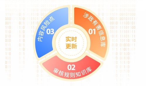 愛聊APP凈網(wǎng)行動公示 為用戶打造安全放心的脫單環(huán)境與信息咨詢服務