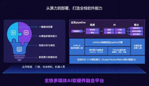 risc v中國峰會今日召開,平頭哥玄鐵軟硬件全棧技術(shù)率先落地