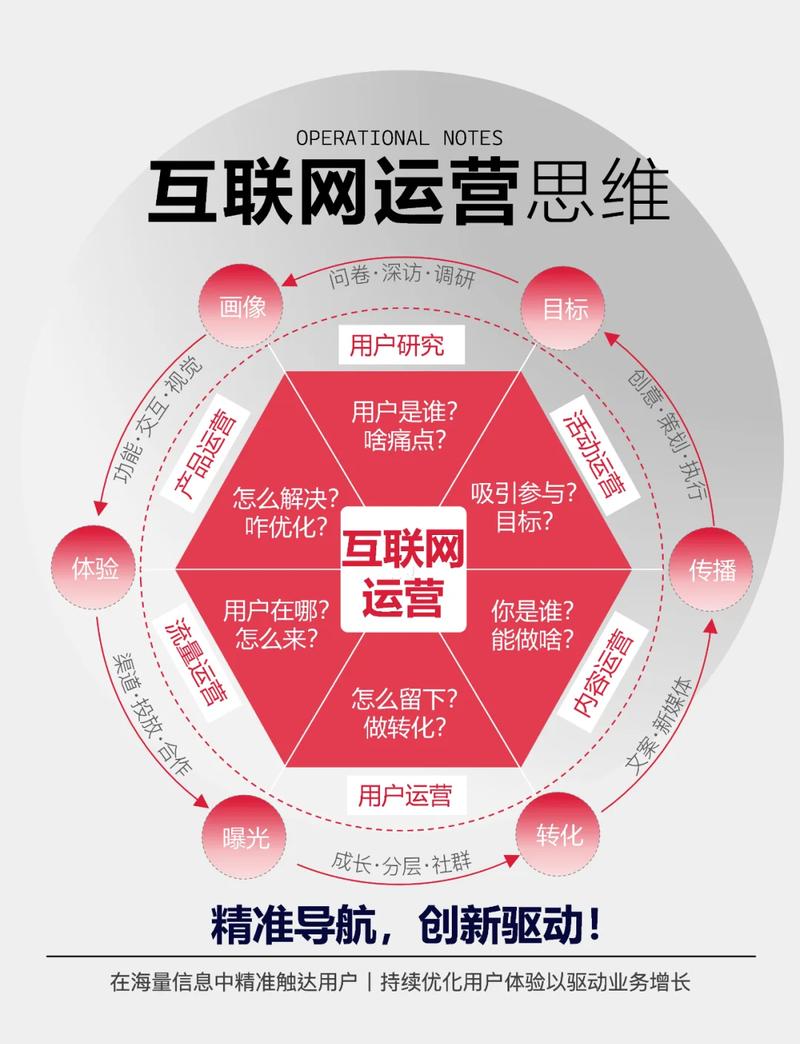 用一張圖搞懂互聯(lián)網(wǎng)運(yùn)營的奧秘 